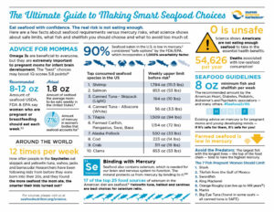 The Ultimate Guide to Making Smart Seafood Choices • Seafood Nutrition ...