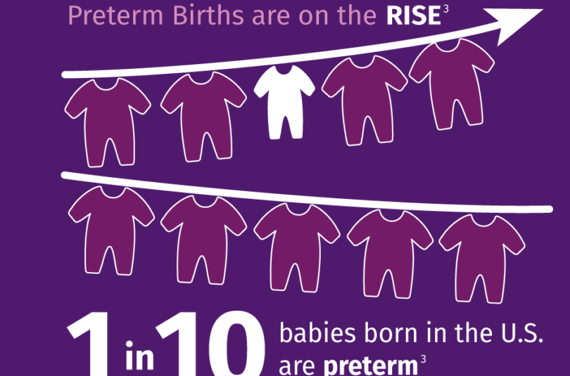 Omega-3’s found in seafood reduce preterm birth, the leading cause of infant mortality in the U.S.