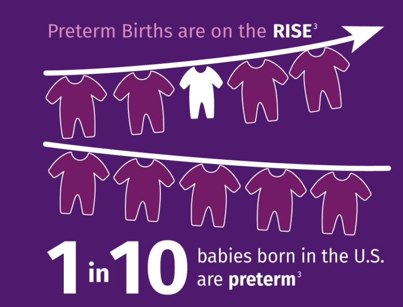 Omega-3’s found in seafood reduce preterm birth, the leading cause of infant mortality in the U.S.