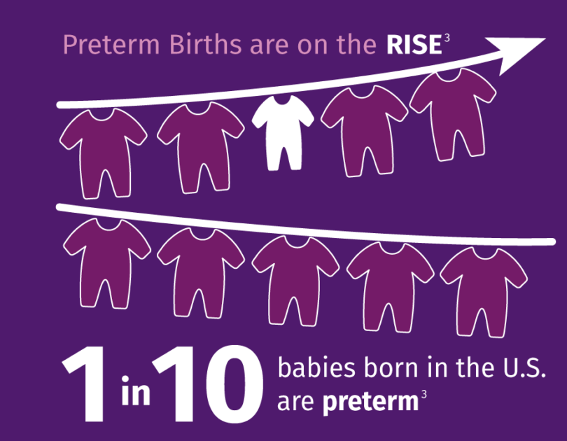 Omega-3’s found in seafood reduce preterm birth, the leading cause of infant mortality in the U.S.